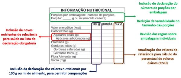 informação nutricional