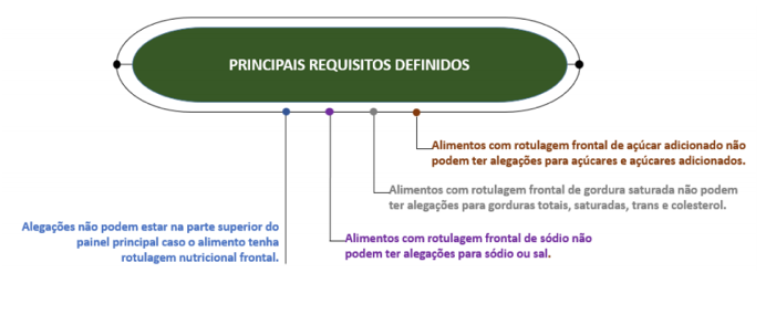 anvisa