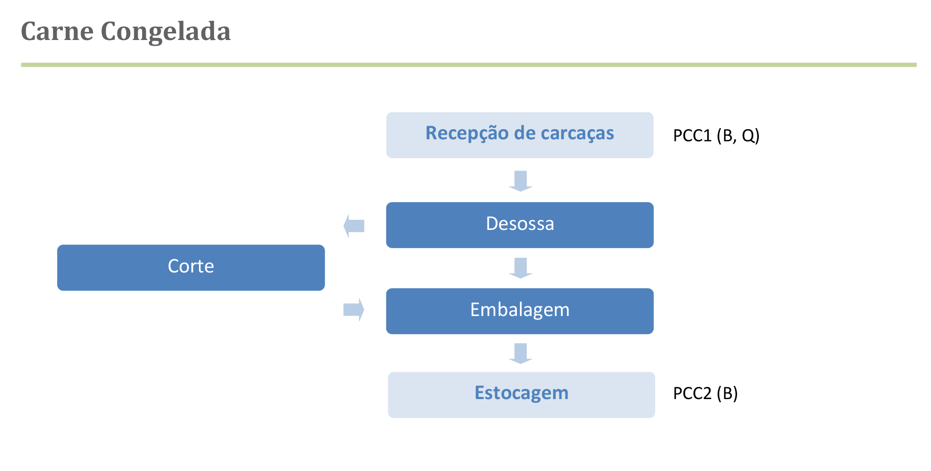 Fluxograma