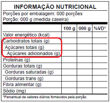 Tabela Nutricional